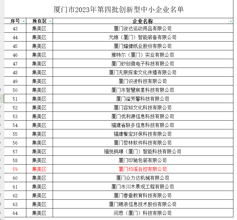 厦门均溪自控获评厦门市第四批创新型中小企业